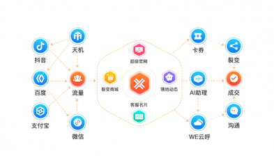 更安全更實用!喜推人工智能名片發布兩大新功能