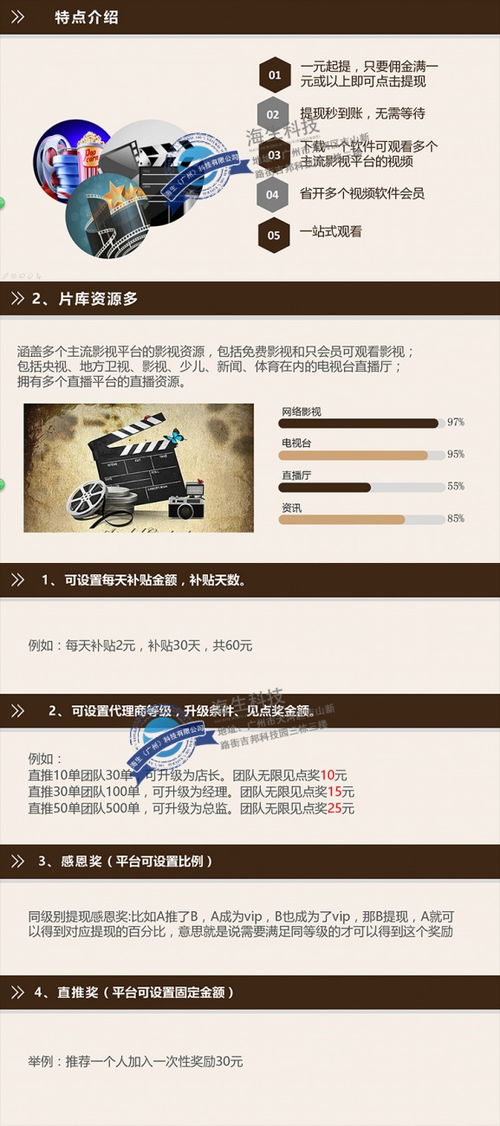 共享影視系統App開發定制 開啟個性化娛樂平臺新紀元