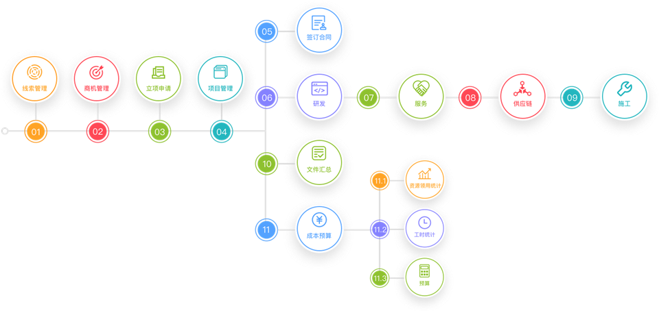 項(xiàng)目管理軟件系統(tǒng)定制開(kāi)發(fā) 進(jìn)度與費(fèi)用管理的企業(yè)解決方案