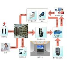 北京LABELVIEW標(biāo)簽打印軟件的定制開(kāi)發(fā)與小程序集成方案